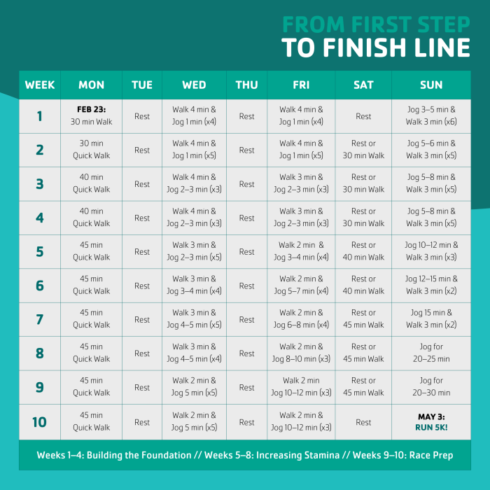 2026 - Couch to 5K - Training Plan